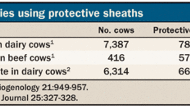 studies using protective sheaths