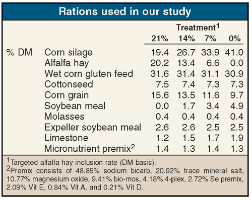 Is alfalfa hay worth the price?