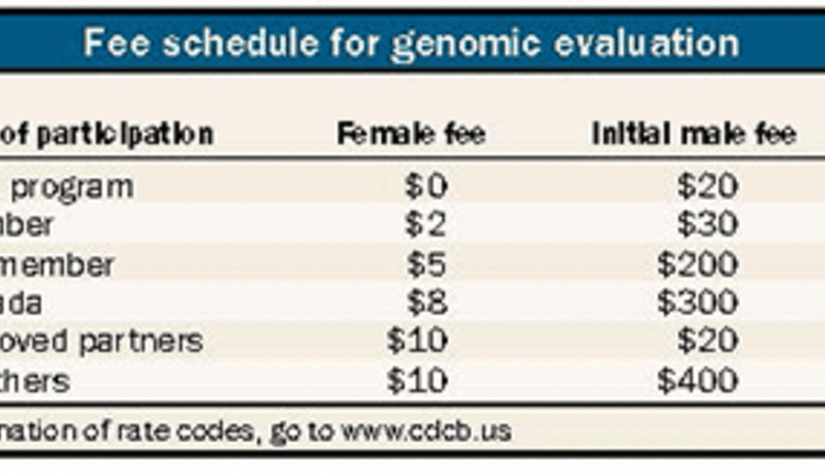 Fee schedule for genomic evaluations