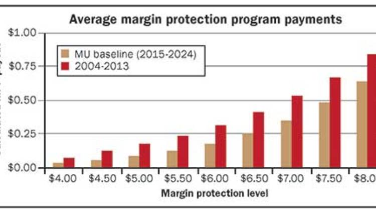 average margin protection program payments
