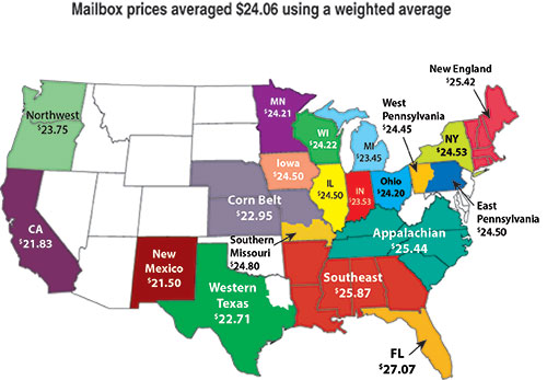 Milk prices varied $5.57 from coast to coast