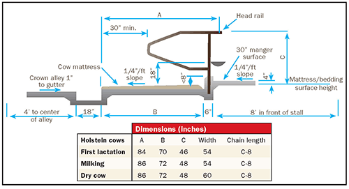 Three stalls every tie stall barn needs