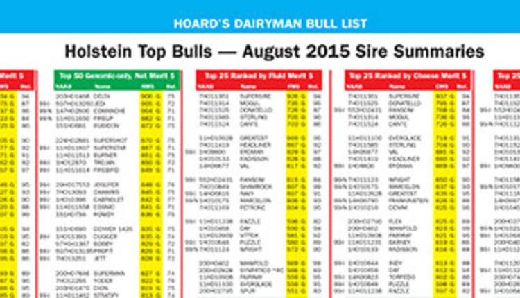 Hoard's Dairyman Bull List - August 2015