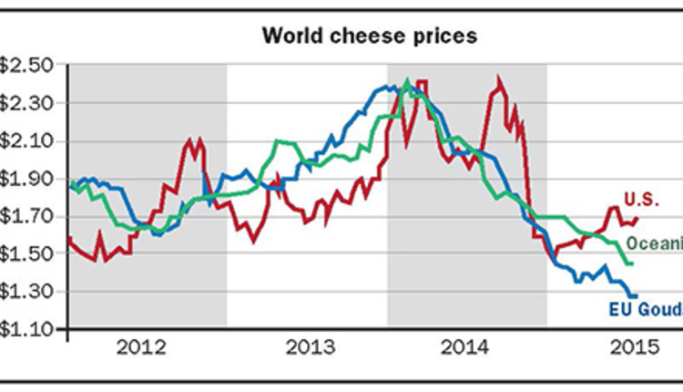 world cheese prices