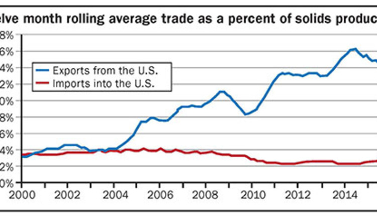 Monthly rolliing average trade