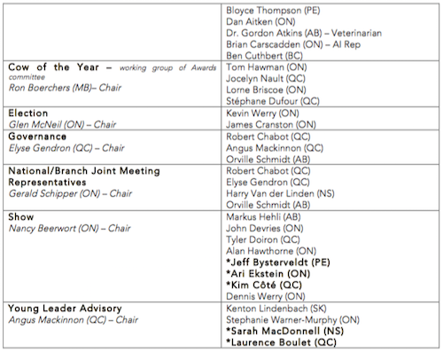 chart2