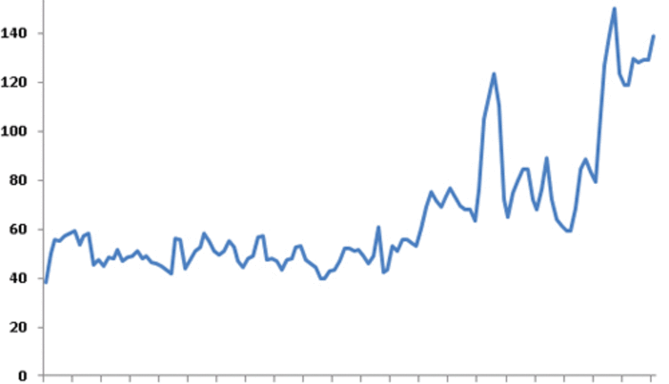 Relationship Between Anhydrous Ammonia And Natural Gas Prices