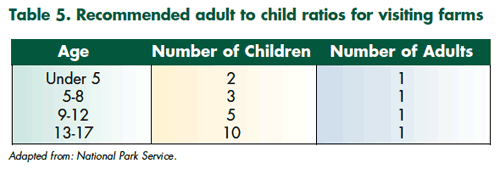 counting-kids-to-maintain-farm-safety