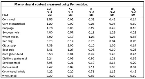 Macromineral